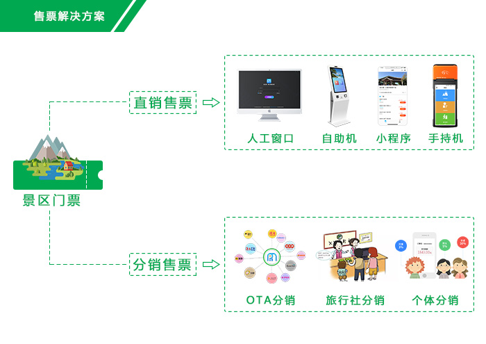 安信游售票解决方案