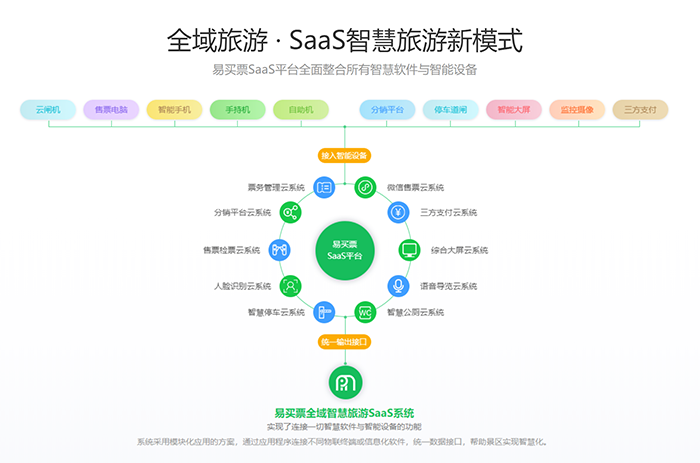 中小景区如何正确选择的票务系统？