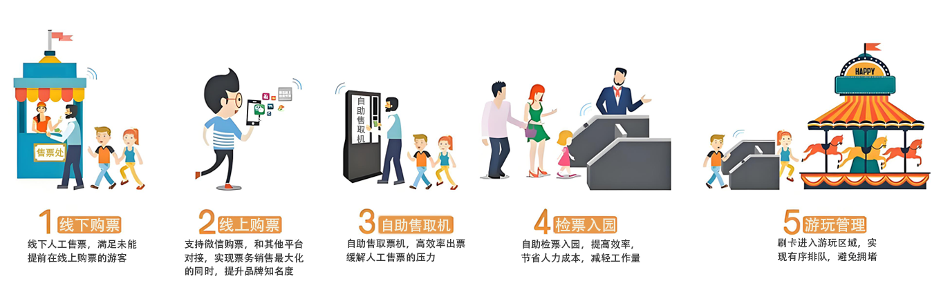 智慧景区票务管理系统